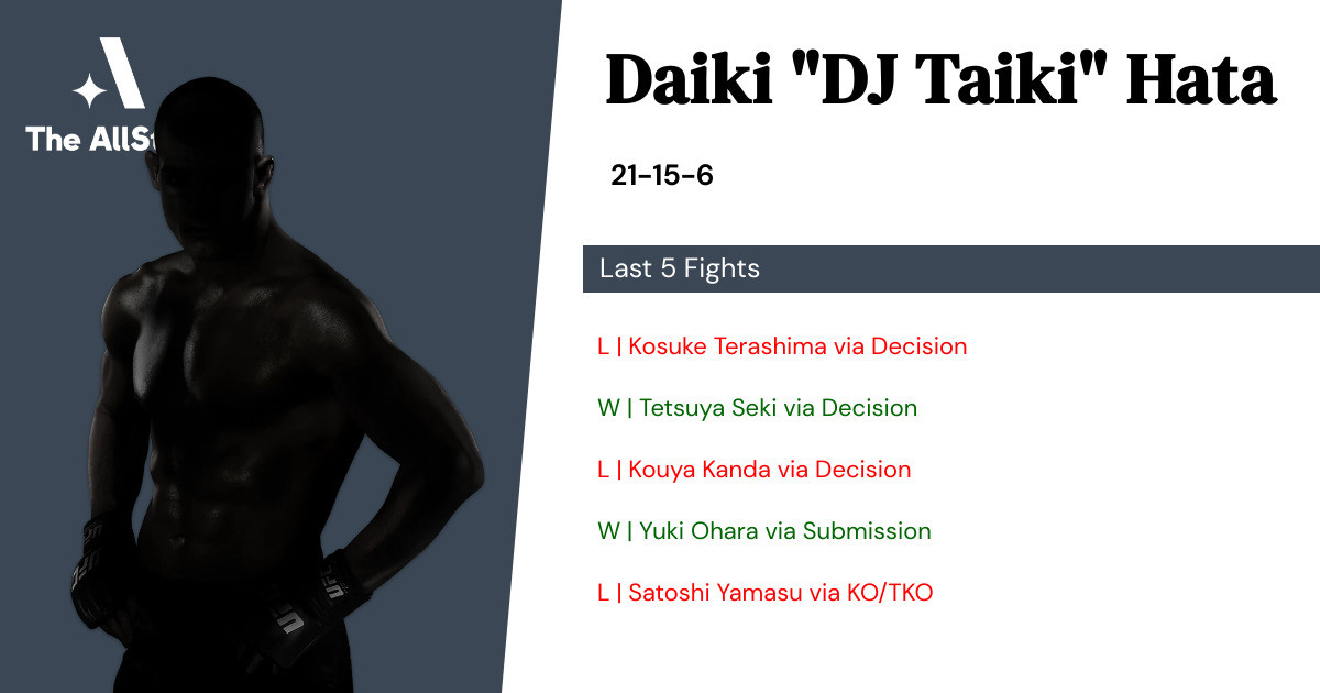 Recent form for Daiki Hata