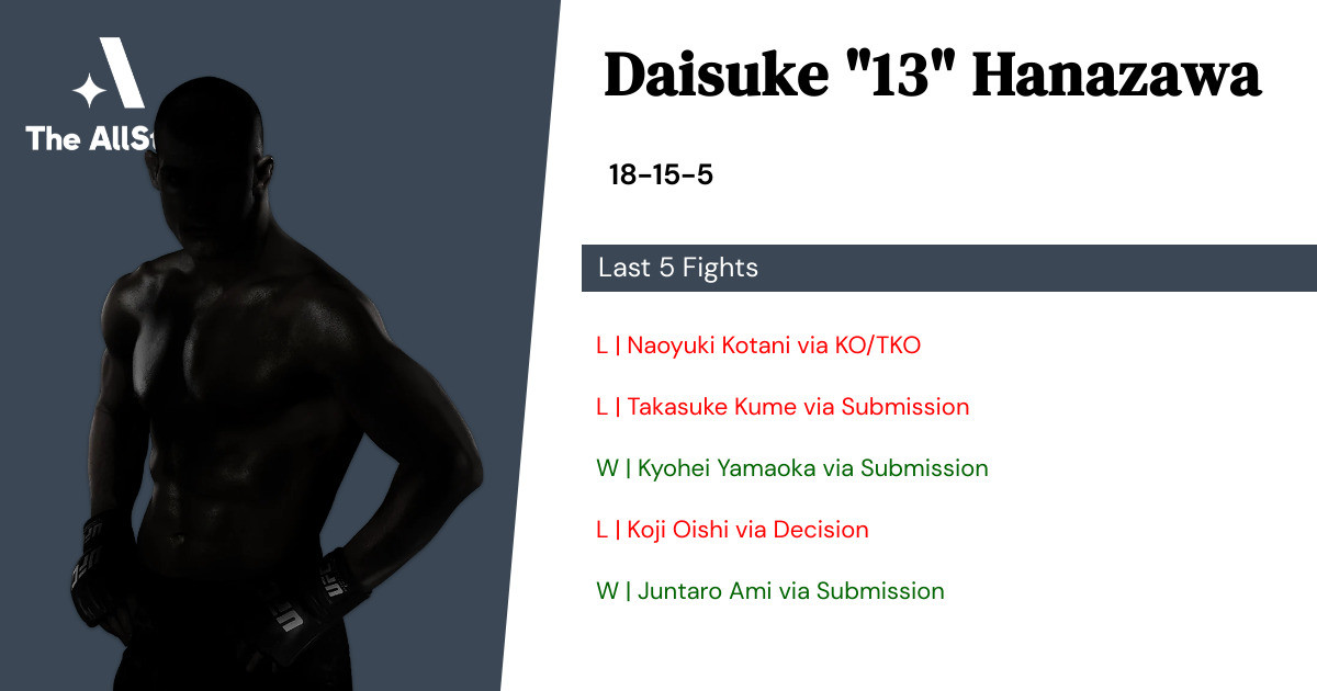 Recent form for Daisuke Hanazawa