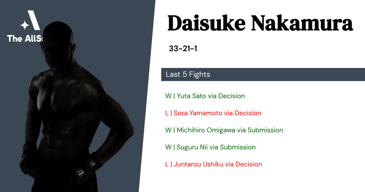 Recent form for Daisuke Nakamura