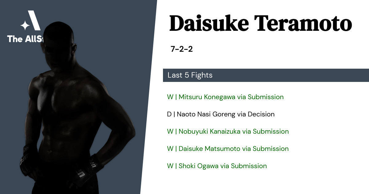Recent form for Daisuke Teramoto