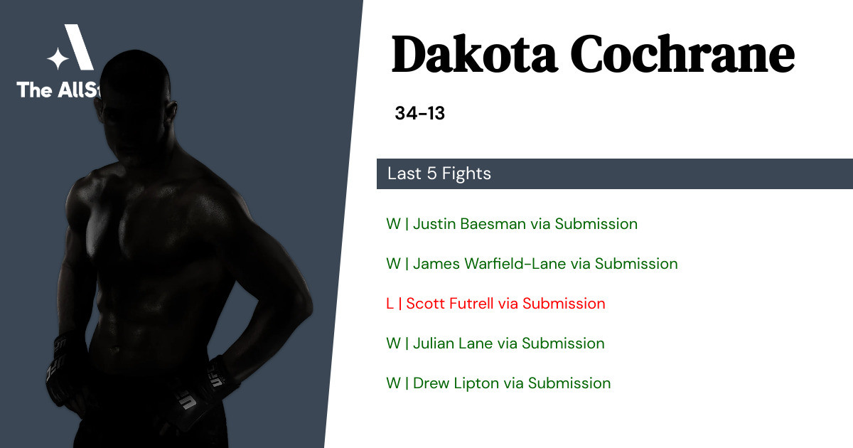 Recent form for Dakota Cochrane