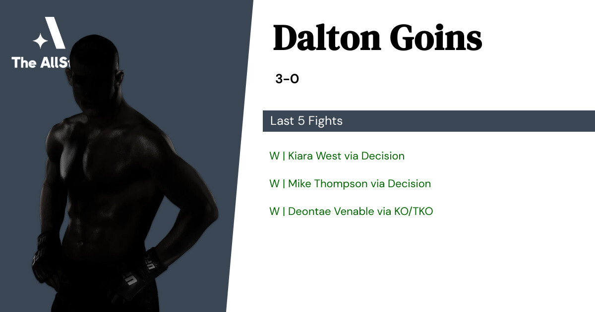 Recent form for Dalton Goins