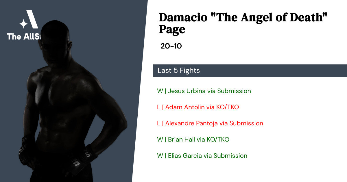 Recent form for Damacio Page