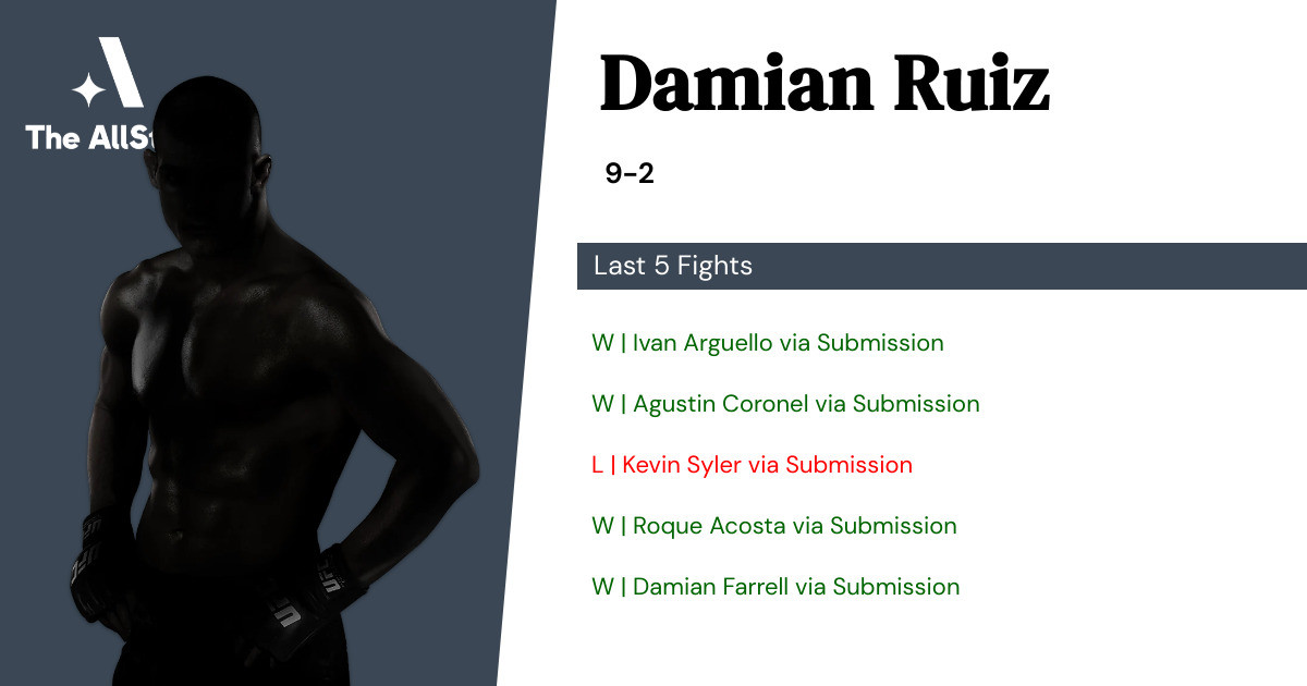 Recent form for Damian Ruiz