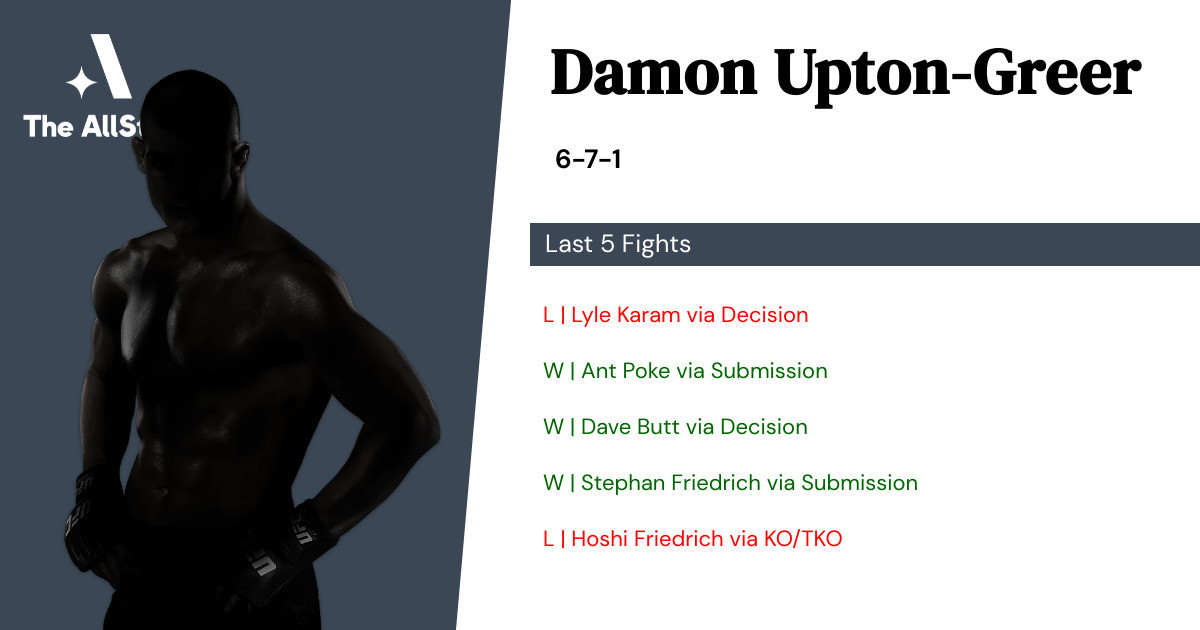 Recent form for Damon Upton-Greer