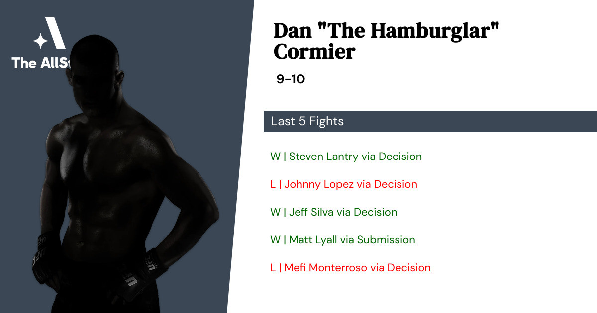 Recent form for Dan Cormier