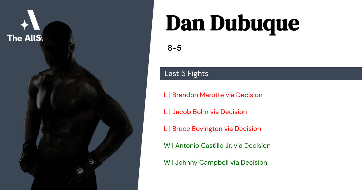 Recent form for Dan Dubuque