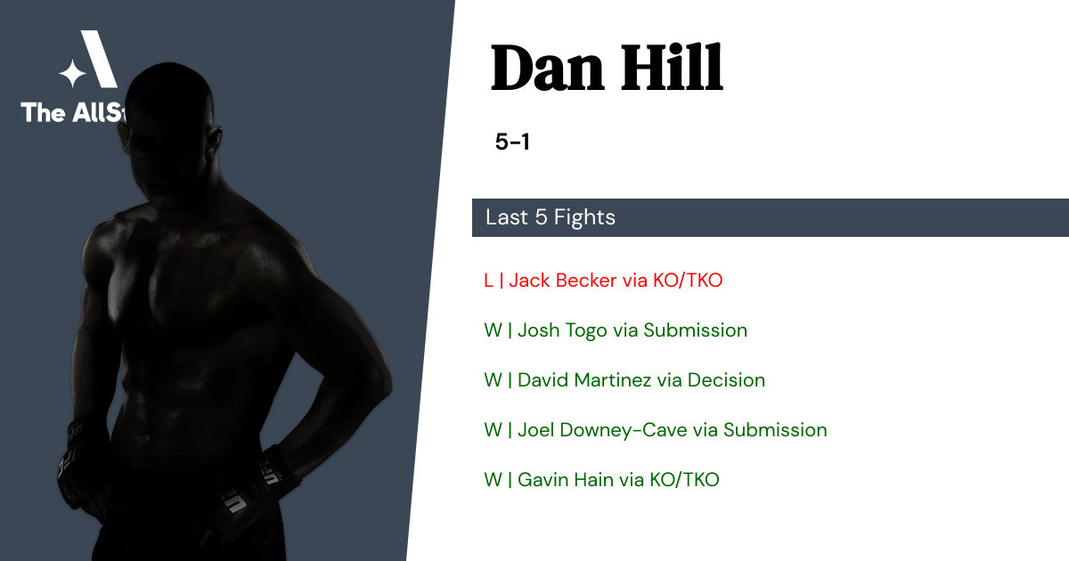 Recent form for Dan Hill