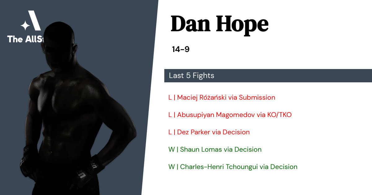 Recent form for Dan Hope