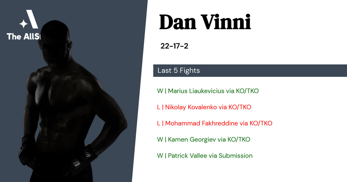 Recent form for Dan Vinni