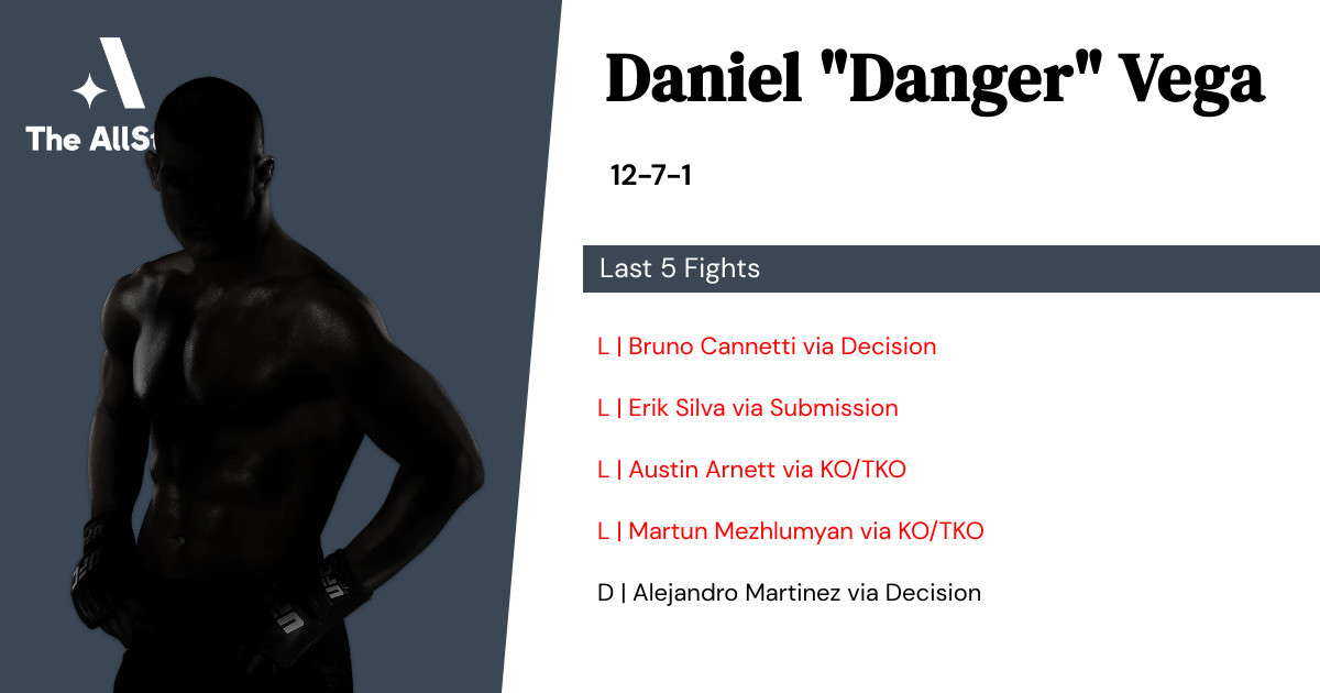 Recent form for Daniel Vega