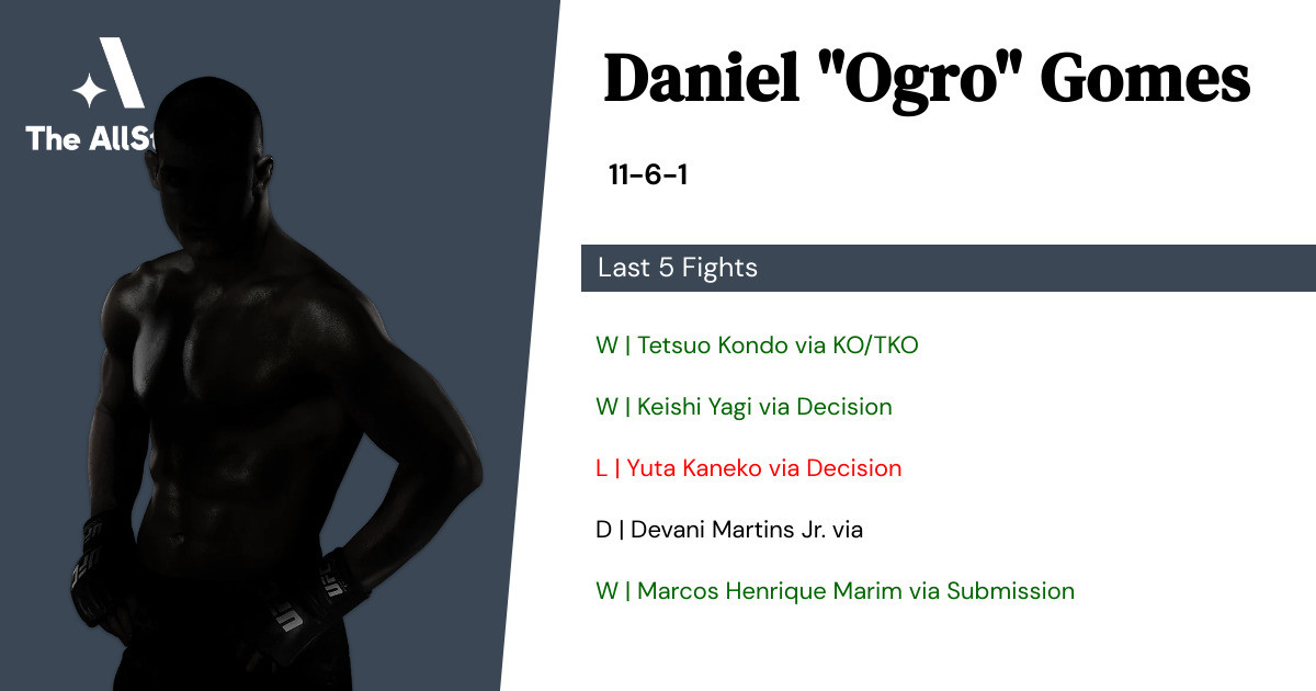 Recent form for Daniel Gomes