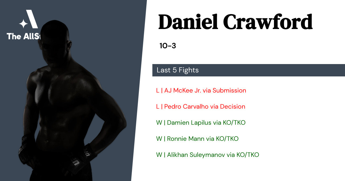 Recent form for Daniel Crawford