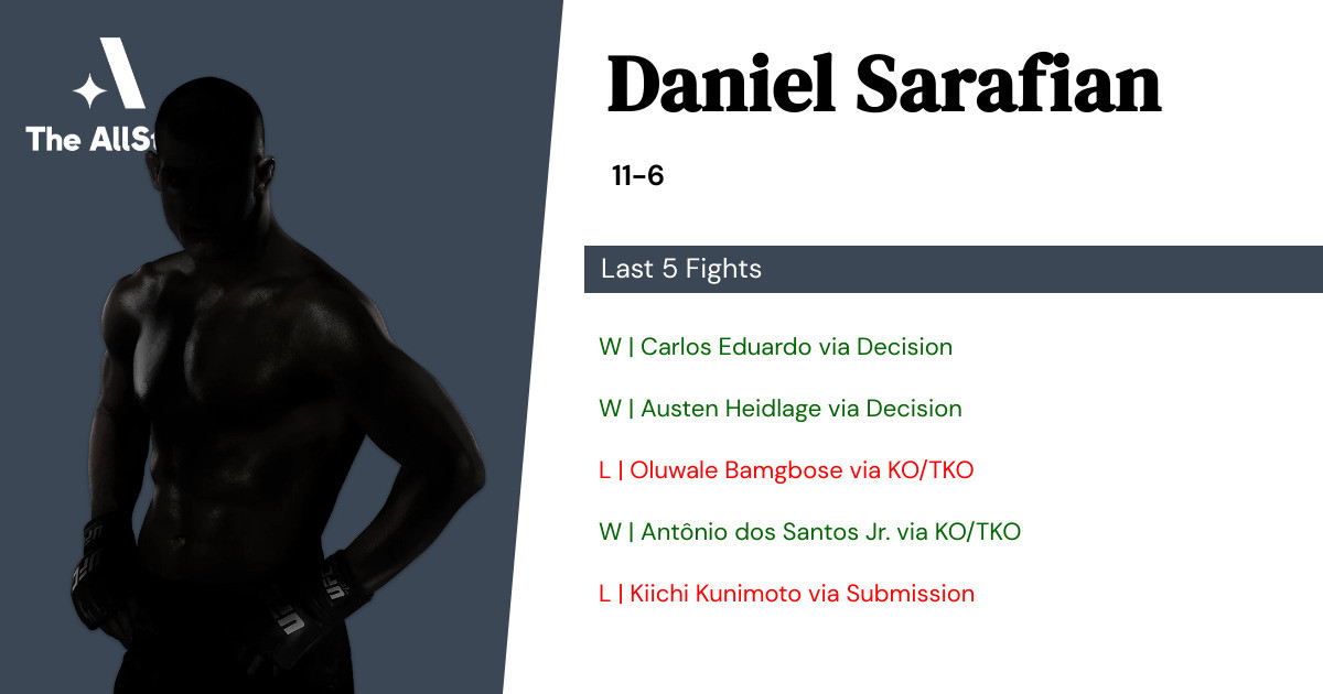 Recent form for Daniel Sarafian