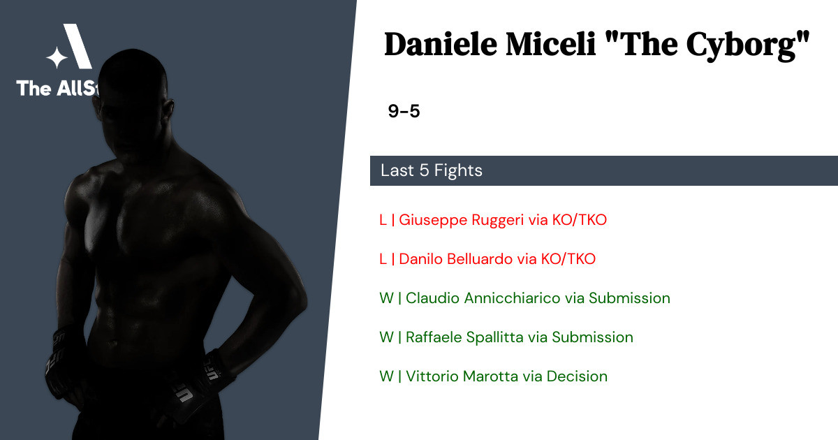 Recent form for Daniele Miceli