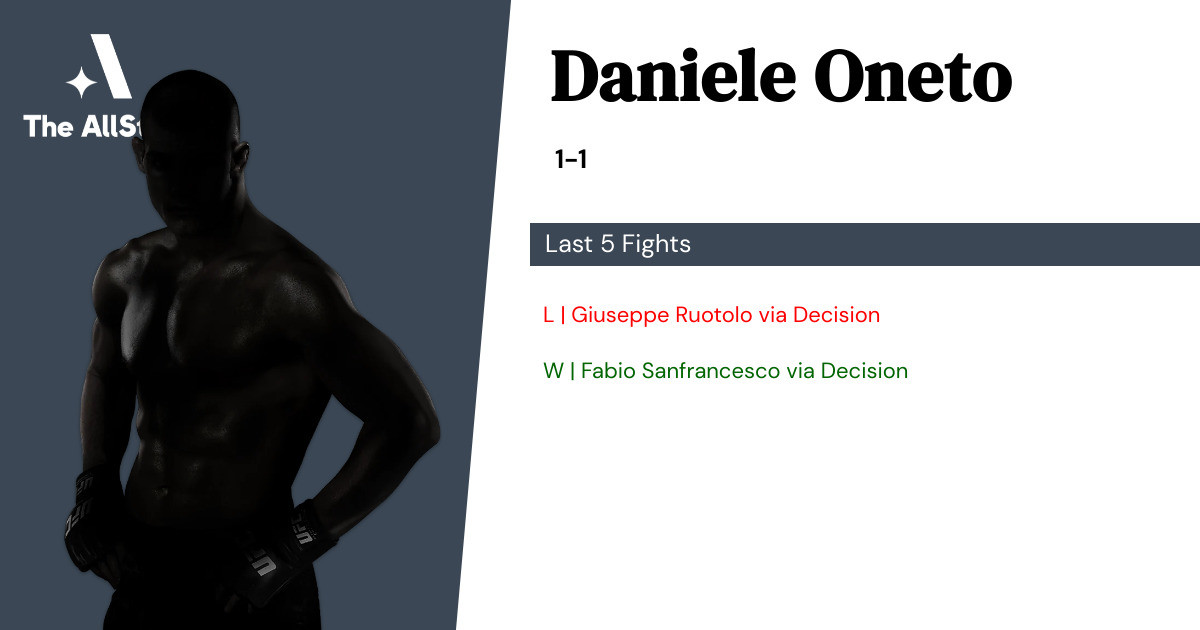 Recent form for Daniele Oneto