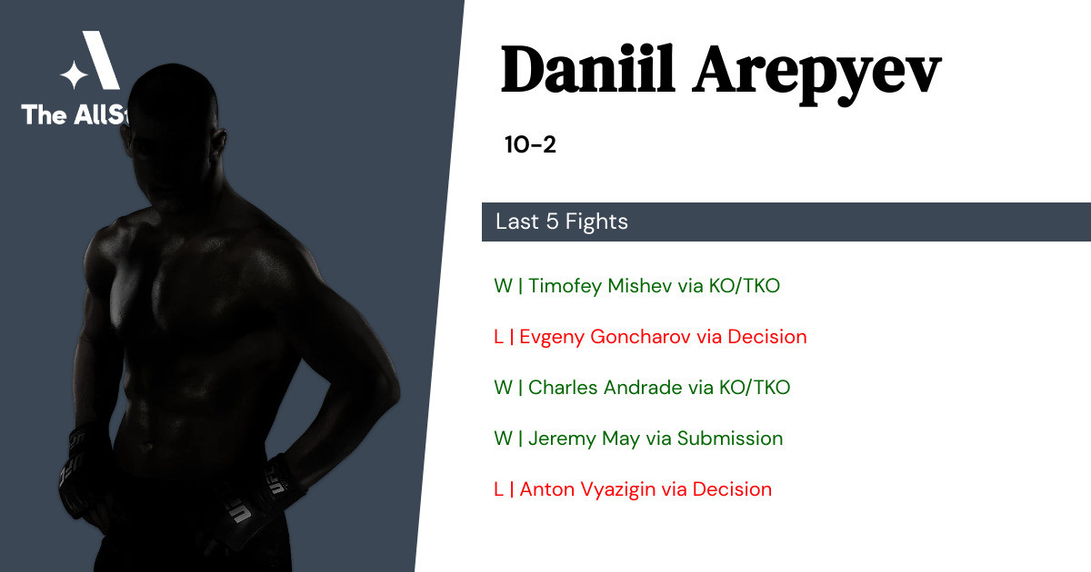 Recent form for Daniil Arepyev