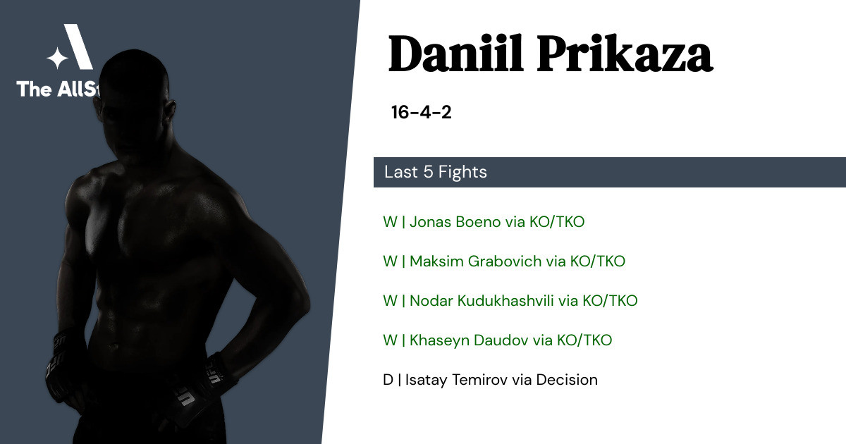 Recent form for Daniil Prikaza
