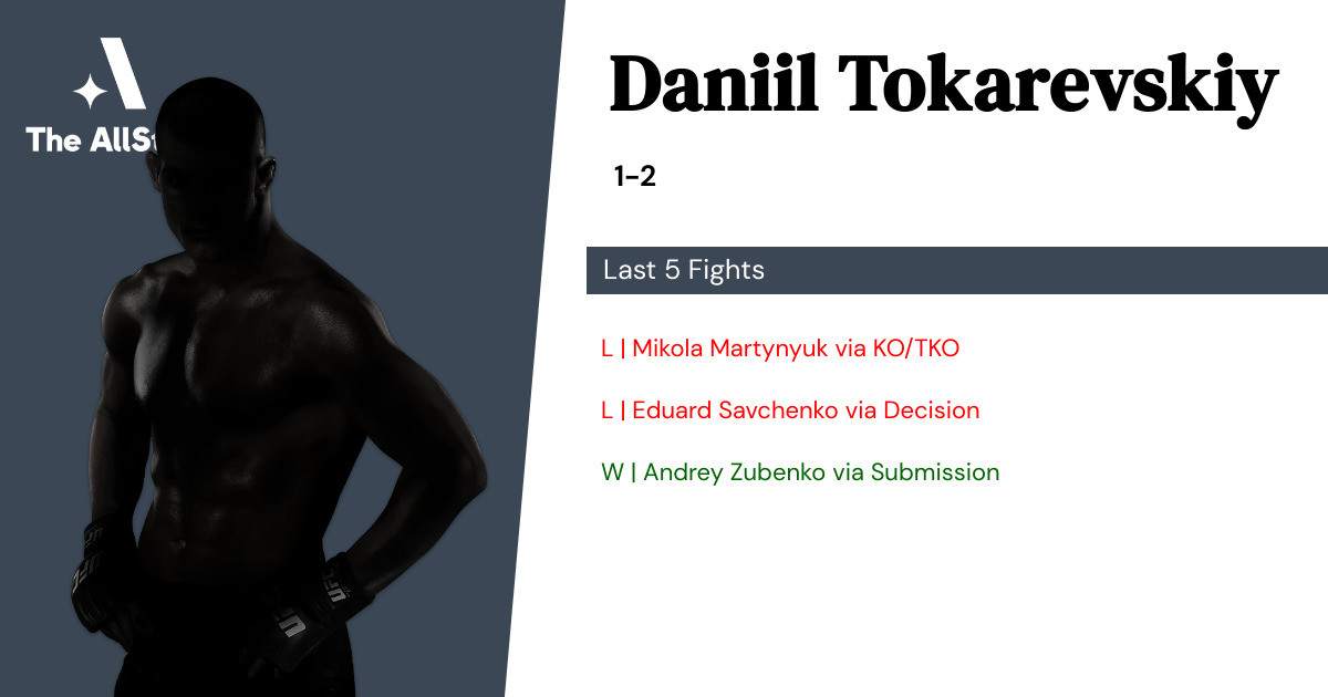 Recent form for Daniil Tokarevskiy