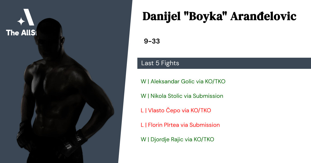 Recent form for Danijel Aranđelovic
