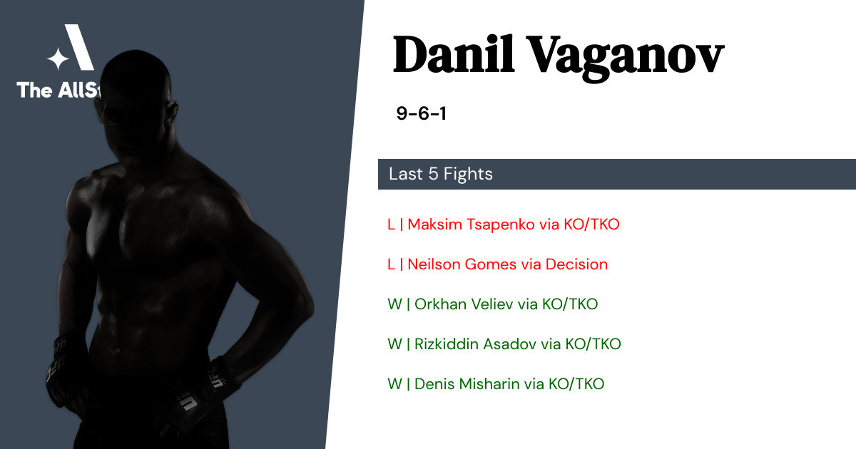 Recent form for Danil Vaganov
