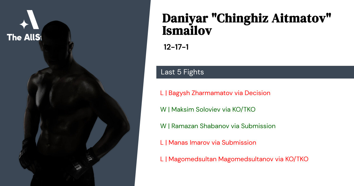 Recent form for Daniyar Ismailov