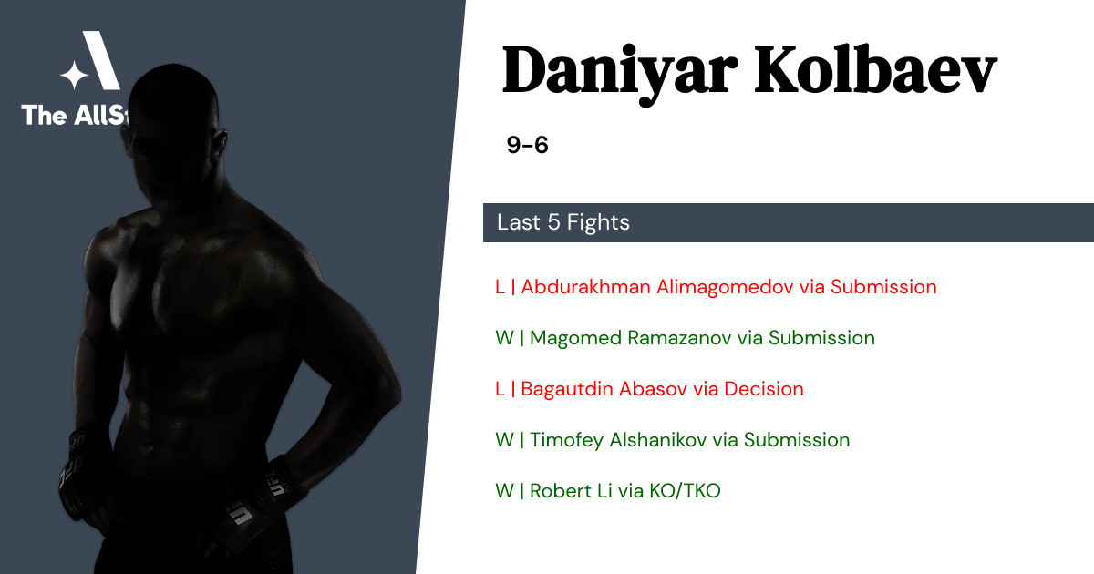 Recent form for Daniyar Kolbaev