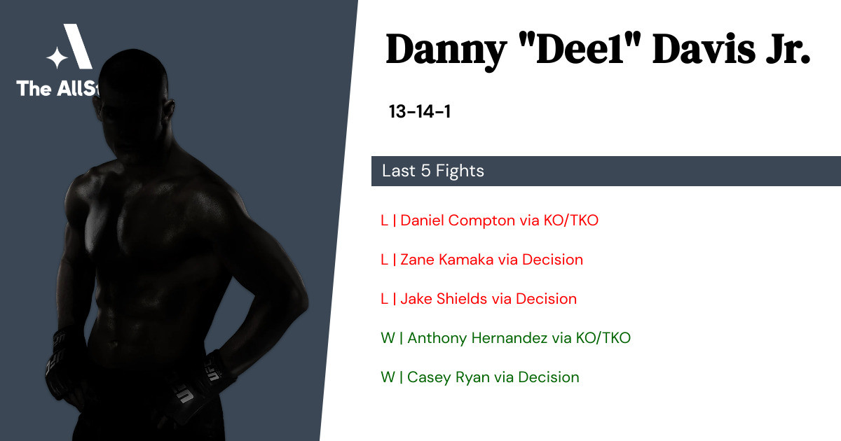 Recent form for Danny Davis Jr.