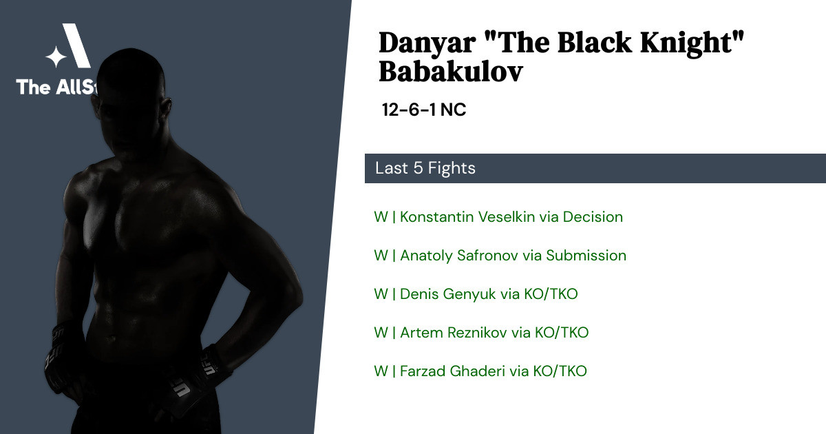 Recent form for Danyar Babakulov