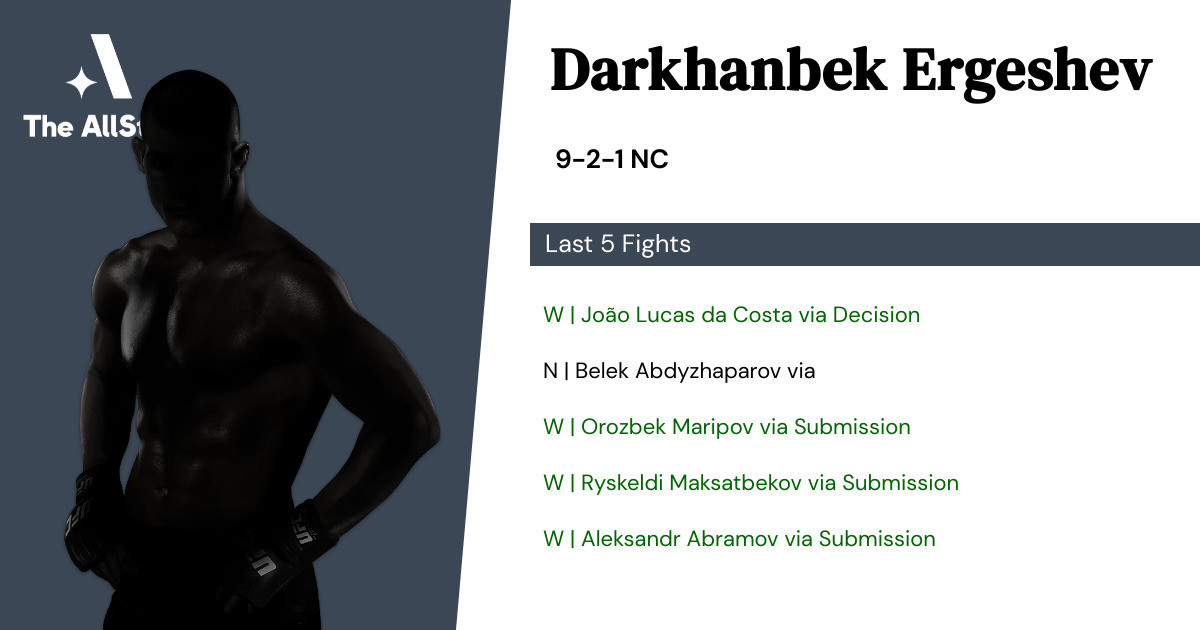 Recent form for Darkhanbek Ergeshev