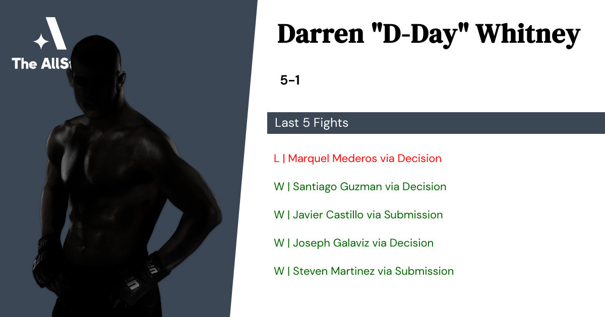 Recent form for Darren Whitney