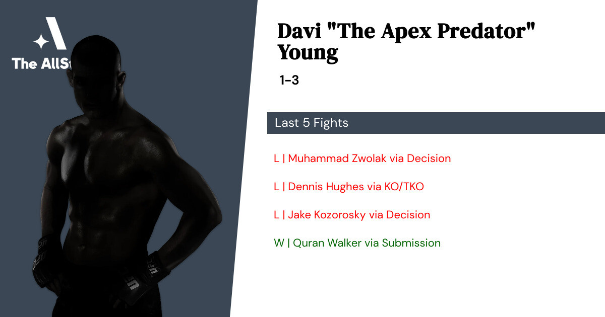 Recent form for Davi Young