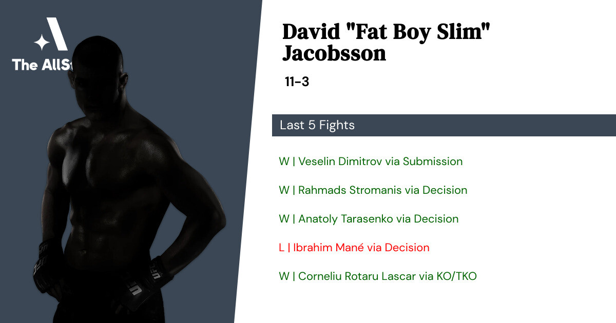 Recent form for David Jacobsson