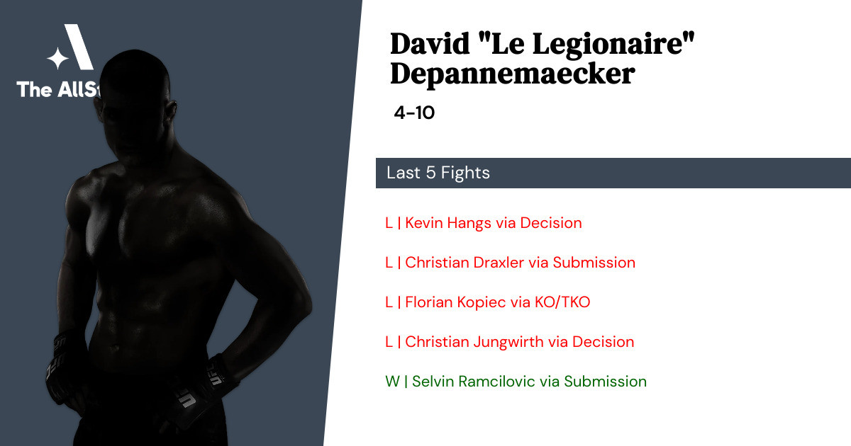 Recent form for David Depannemaecker