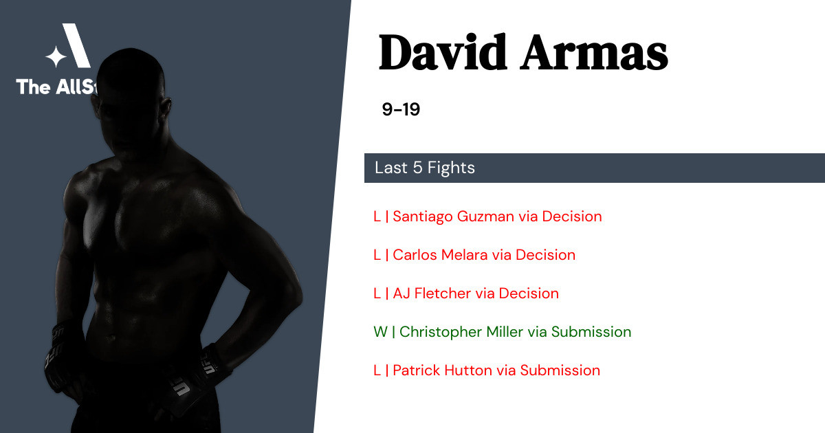 Recent form for David Armas