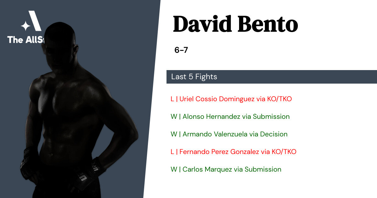 Recent form for David Bento