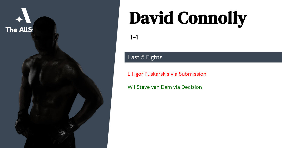 Recent form for David Connolly