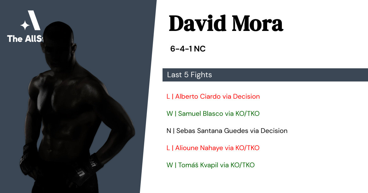 Recent form for David Mora