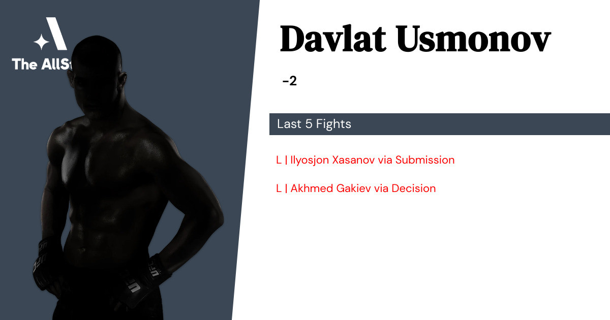 Recent form for Davlat Usmonov