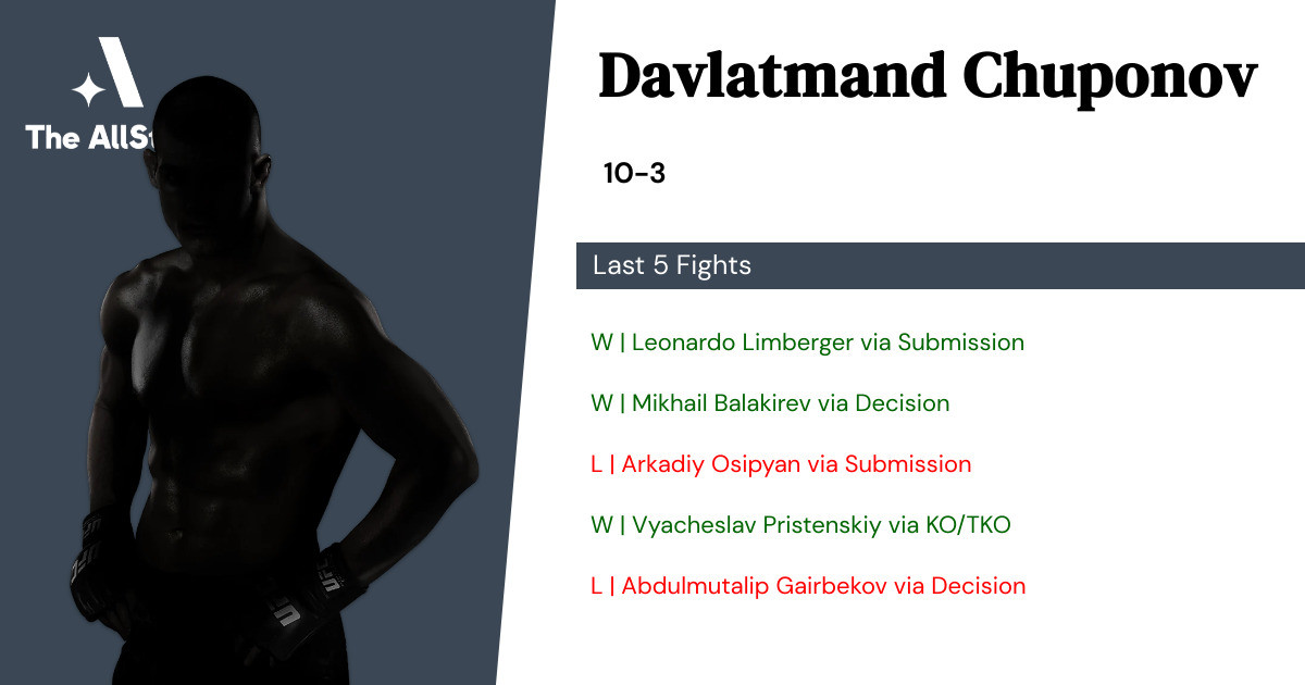 Recent form for Davlatmand Chuponov