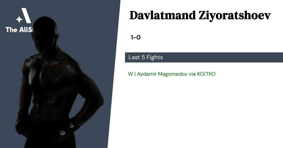 Recent form for Davlatmand Ziyoratshoev
