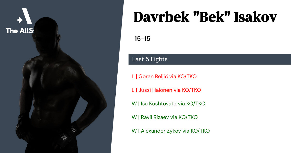 Recent form for Davrbek Isakov
