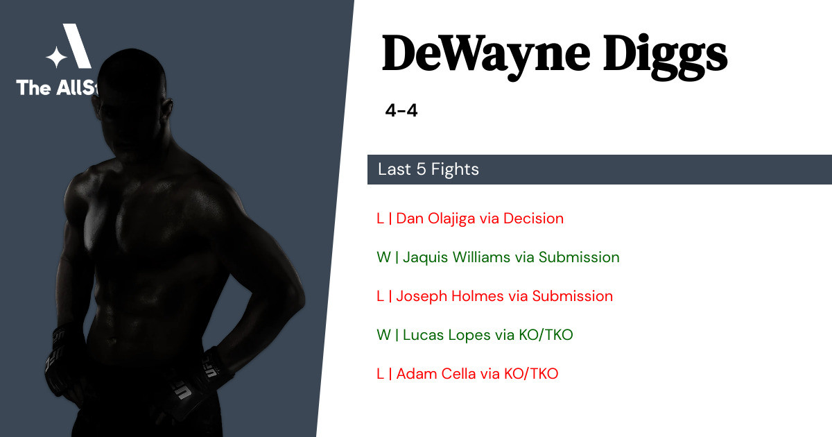 Recent form for DeWayne Diggs