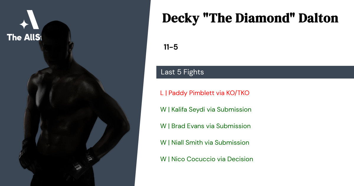 Recent form for Decky Dalton