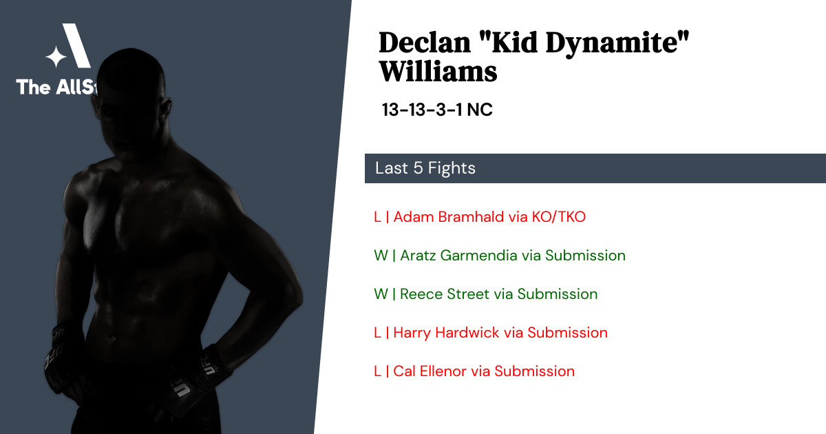 Recent form for Declan Williams