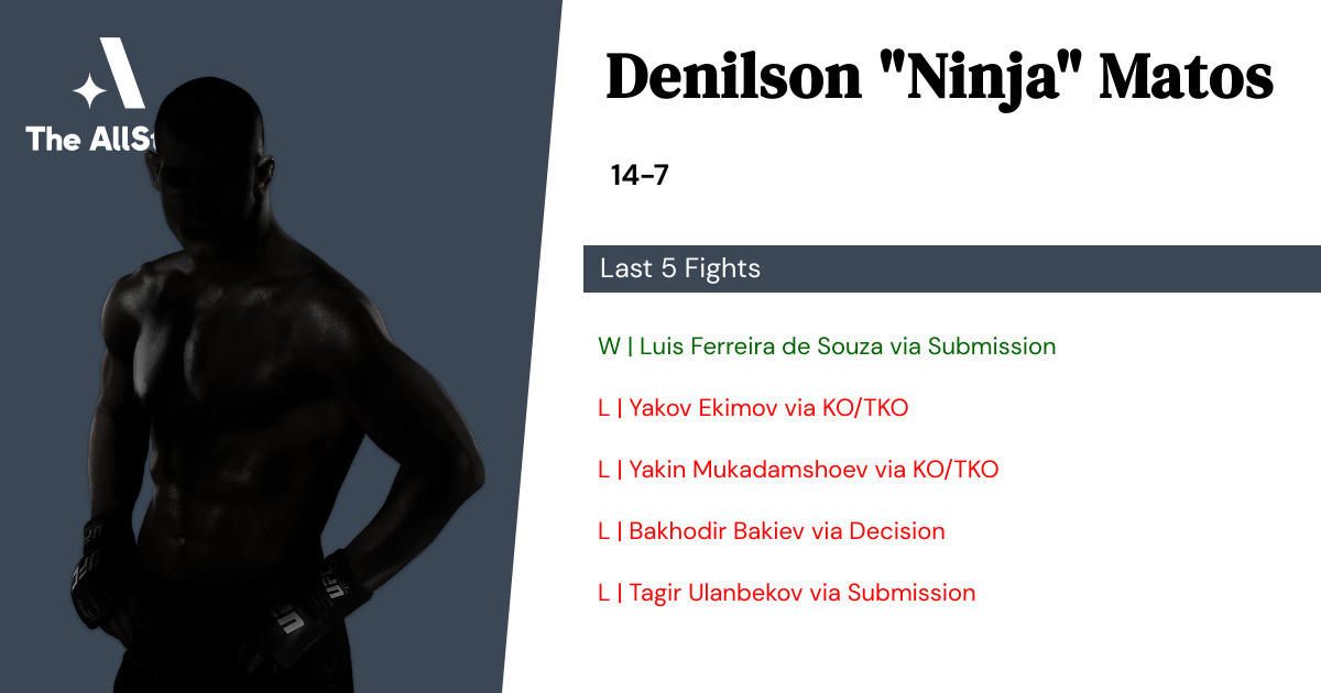 Recent form for Denilson Matos