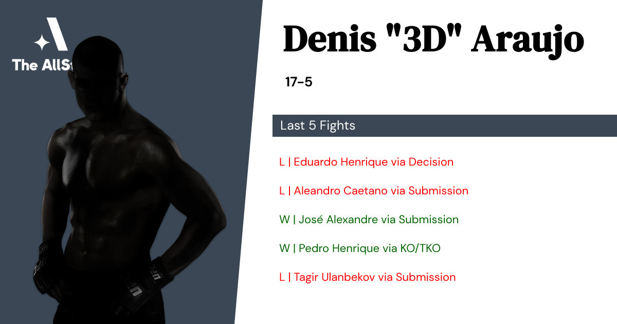 Recent form for Denis Araujo