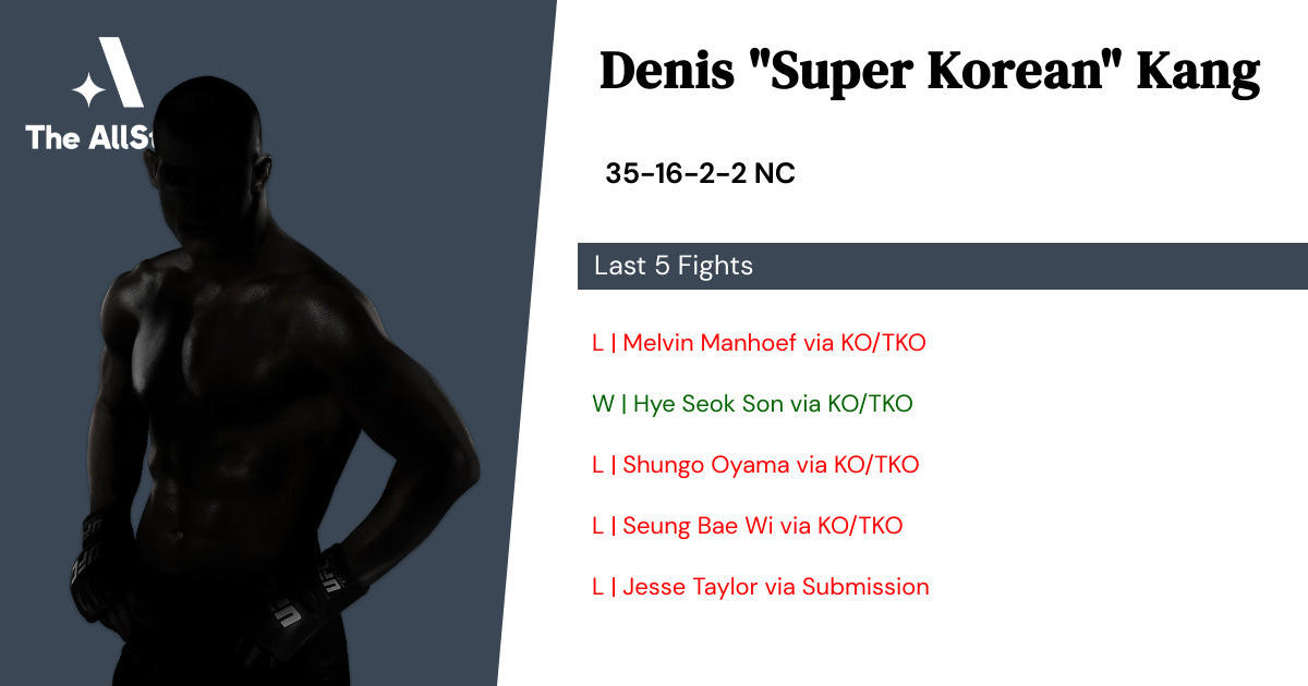 Recent form for Denis Kang