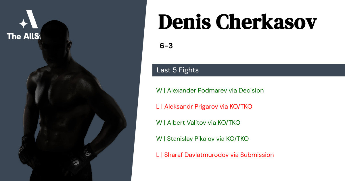 Recent form for Denis Cherkasov