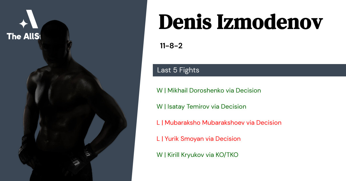 Recent form for Denis Izmodenov
